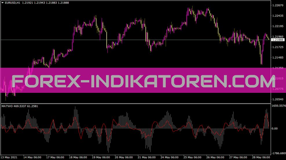 Matwo Indikator für MT4