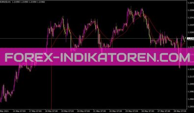Max Moving Average Indikator für MT4
