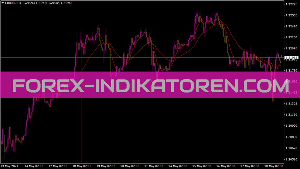 Max Moving Average Indicator for MT4