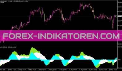 Maxcd Indikator für MT4