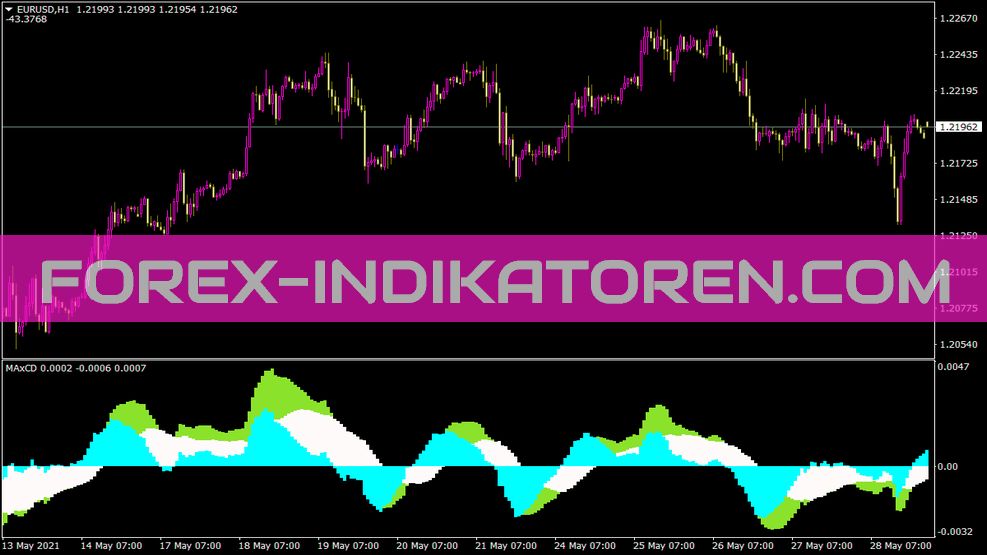 Maxcd Indicator for MT4