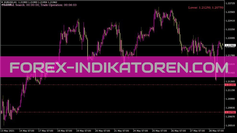 Maximus Vx Lite En Indikator für MT4