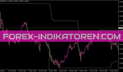 Max Min Bands Indikator Maxminbands Indikator für MT4