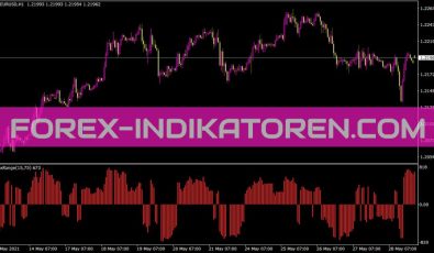Maxrange Indikator für MT4