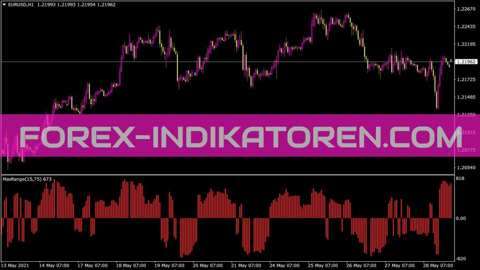 Maxrange indicator for MT4