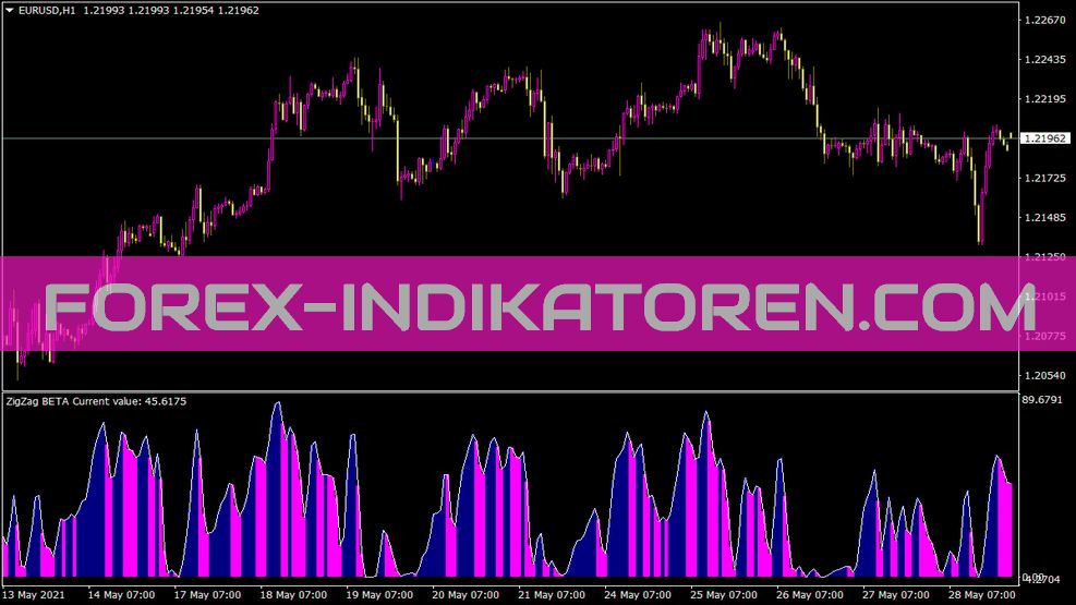 Mba Indikator für MT4