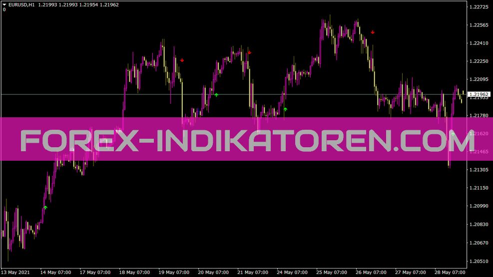 MT4 的 Mbkasctrend3times 指标