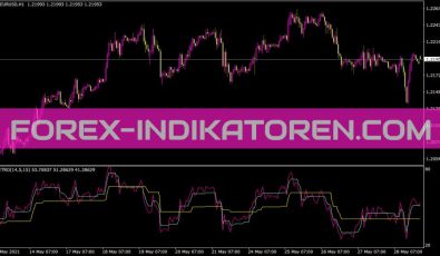 Metro Indikator für MT4
