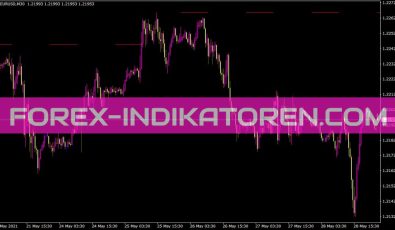 Mf Breakdown Flat Indikator für MT4