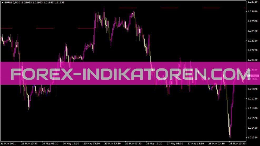 Mf indicador plano de detalhamento para MT4