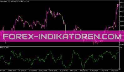 Mfi Indikator für MT4
