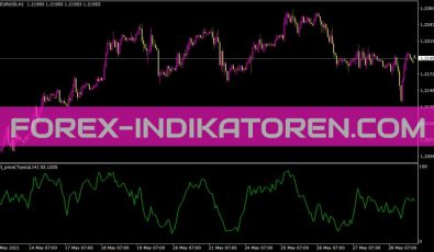 Mfi Price Indikator für MT4