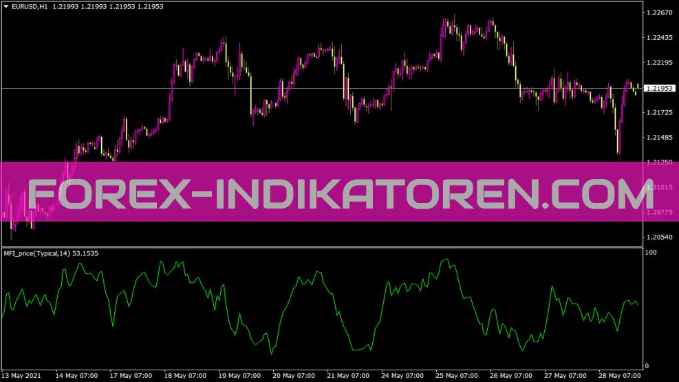 Mfi Price Indicator for MT4