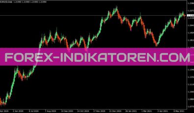 Mheikenashi Dm Indikator für MT4