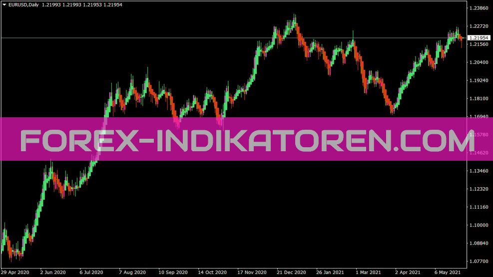 Mheikenashi Dm indicator for MT4