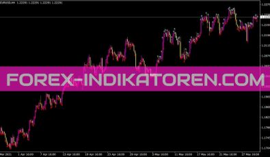 Midday Indikator für MT4