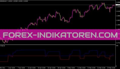 Min Max RSI Indikator für MT4