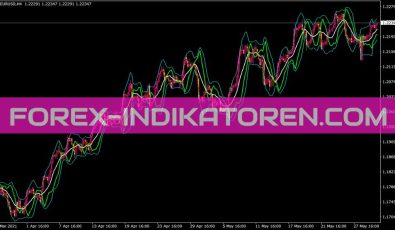Mirror Bands Indikator Mirror Bands Indikator für MT4