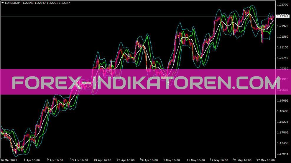 Mirror Bands Indicator for MT4