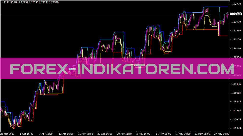 Indicador Mktflwanlmth para MT4