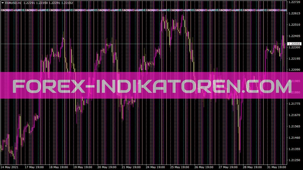 Mktopen indicator for MT4