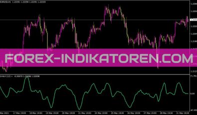 Mls Hl4 Angle Indikator für MT4