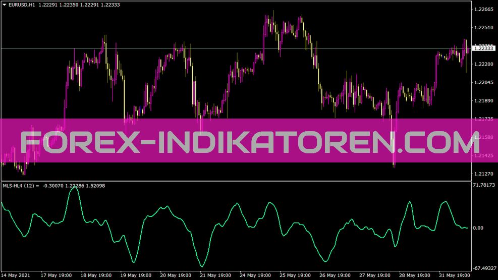 Mls Hl4 Indicatore angolare für MT4