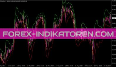 Mlsongraphics Indikator für MT4