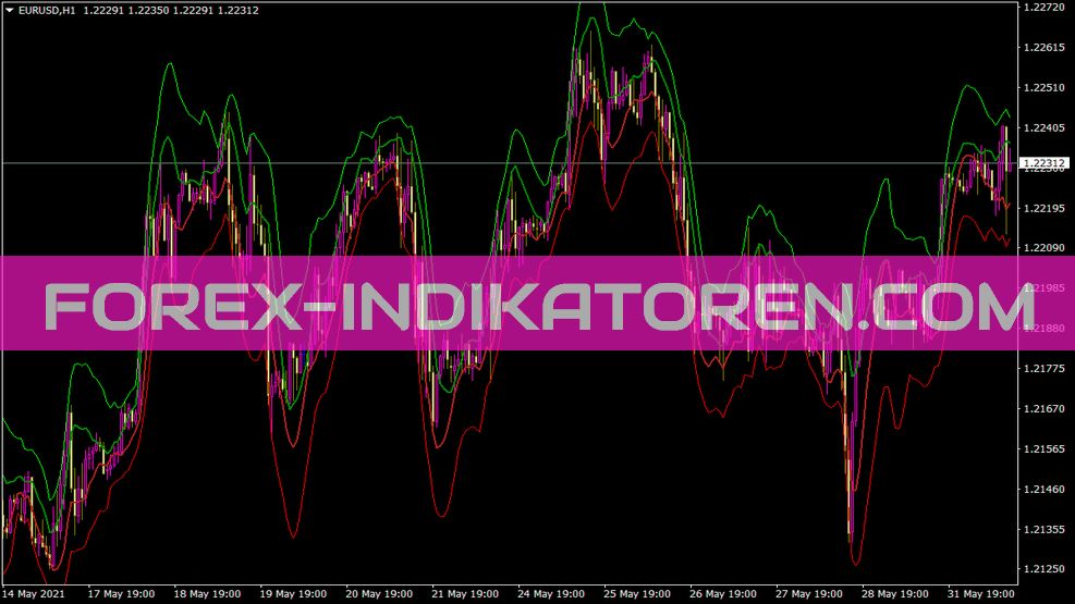 Mlsongraphics für MT4 Indicator