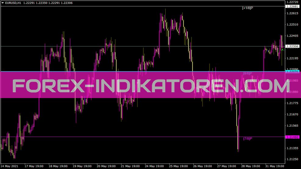 Mmlevls Vg indicator for MT4