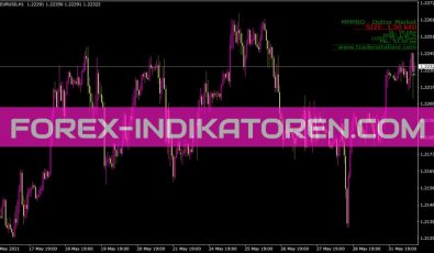 Mmpro Dottor Market Indikator für MT4