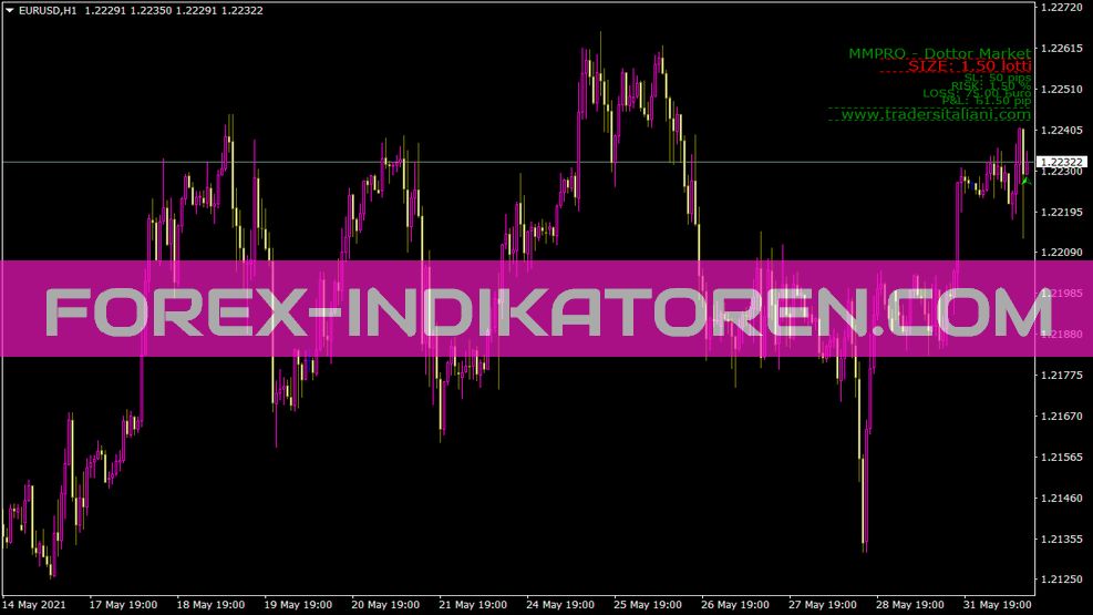 Mmpro Dottor Indicatore di mercato per MT4