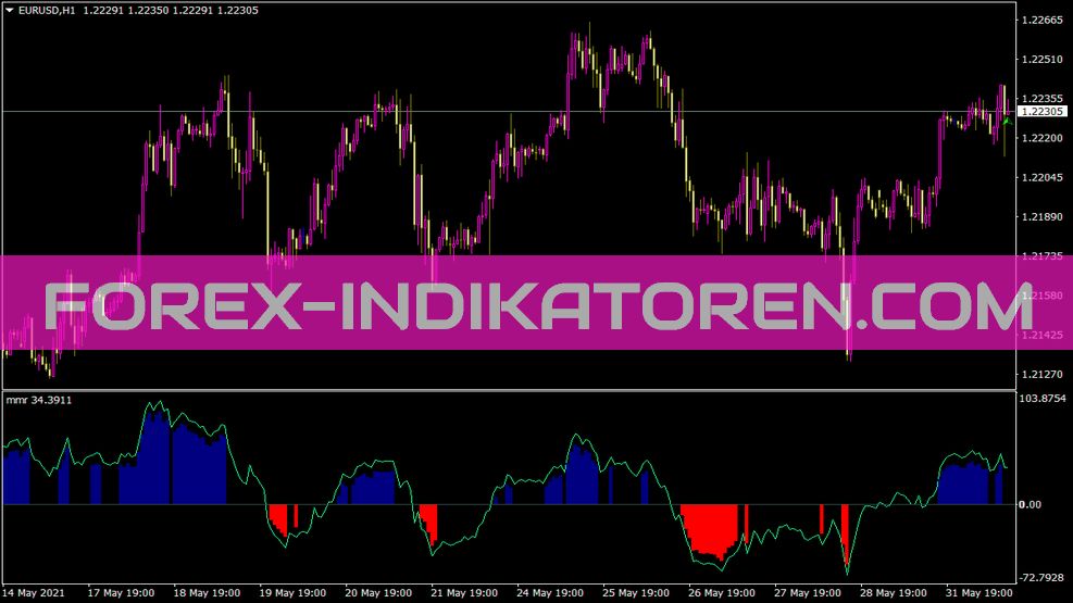 Mmr Indikator für MT4