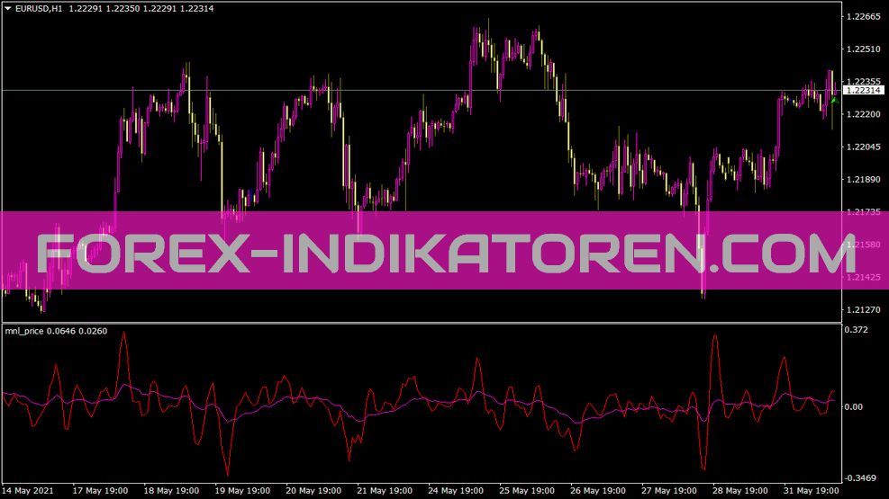 Mnl Price Indicator for MT4