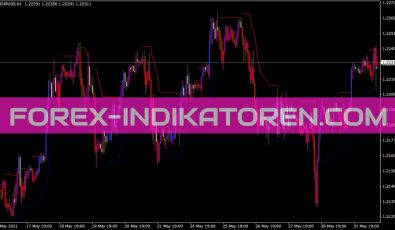 Modisimple Indikator für MT4