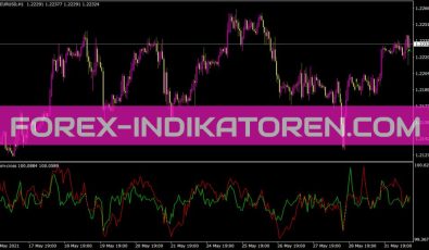 Mom Cross Indikator für MT4