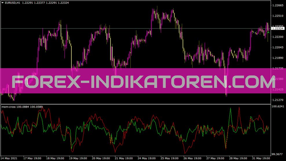 Mom Cross Indicator for MT4