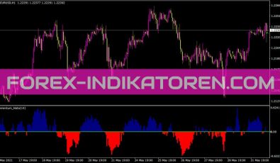 Momentum Histo Indikator für MT4
