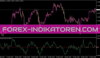 Momentum Zl Indikator für MT4
