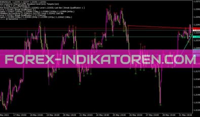 Mouteki Demark Trend New Indikator für MT4
