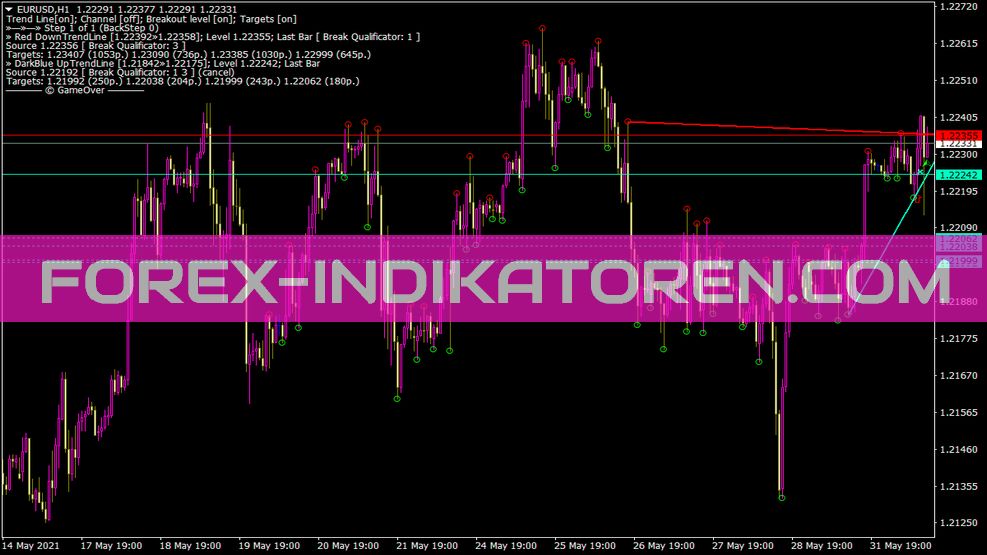 Mouteki Demark Trend Nuevo indicador para MT4