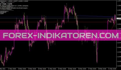Mouteki Heart Mono V1 Indikator für MT4