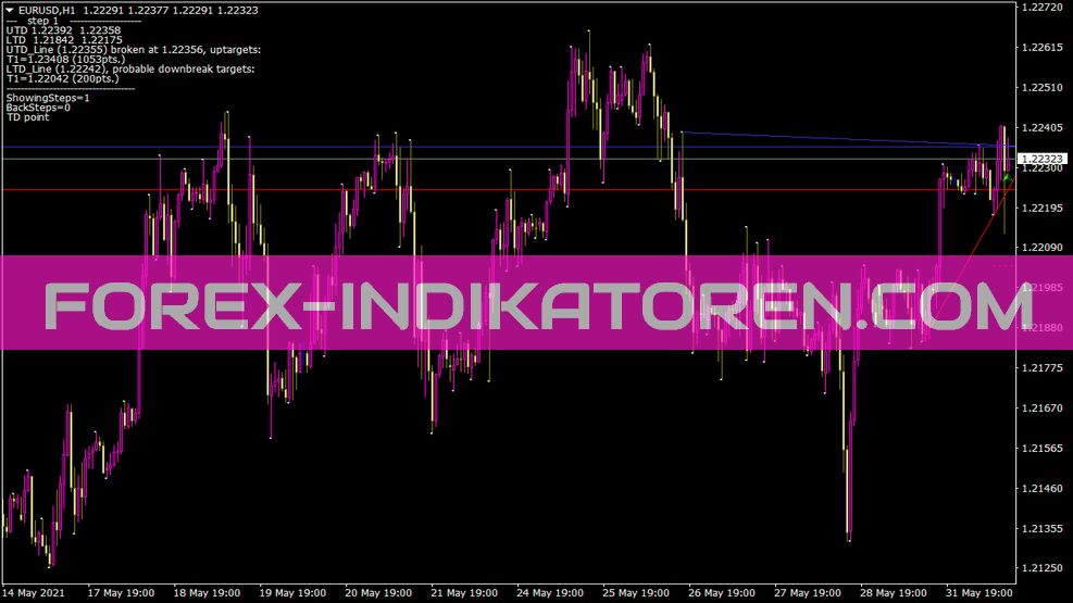 Indicatore Mouteki Heart Mono V1 per MT4