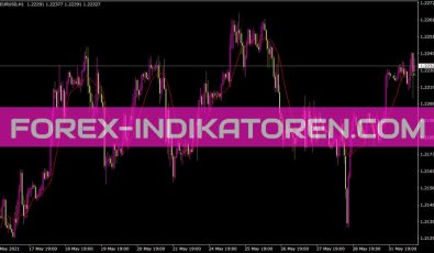 Moving Averages Advance Indikator für MT4