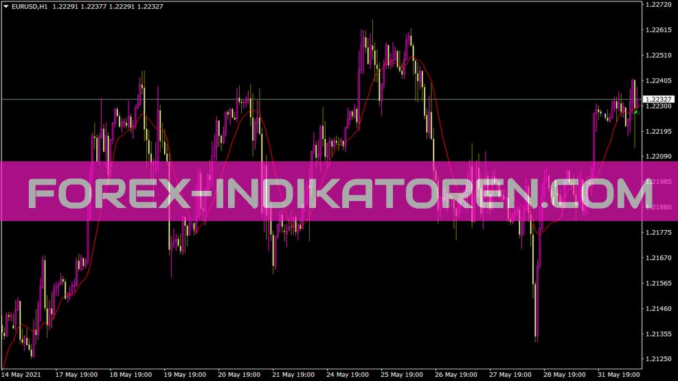 Moving Averages Advance Indikator