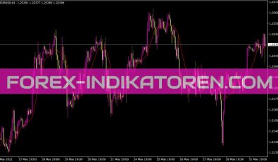 Moving Averages Ontf Indikator für MT4