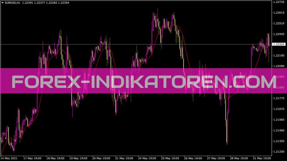 Moving Averages Ontf Indikator für MT4