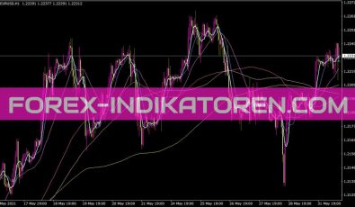 Movingacerages Indikator für MT4