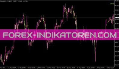 Movingaverages Indikator für MT4