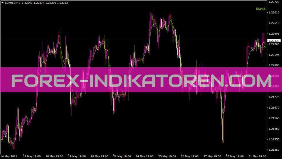 Movingaverages Indikator für MT4